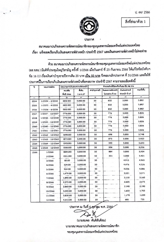 คำบรรยายภาพ